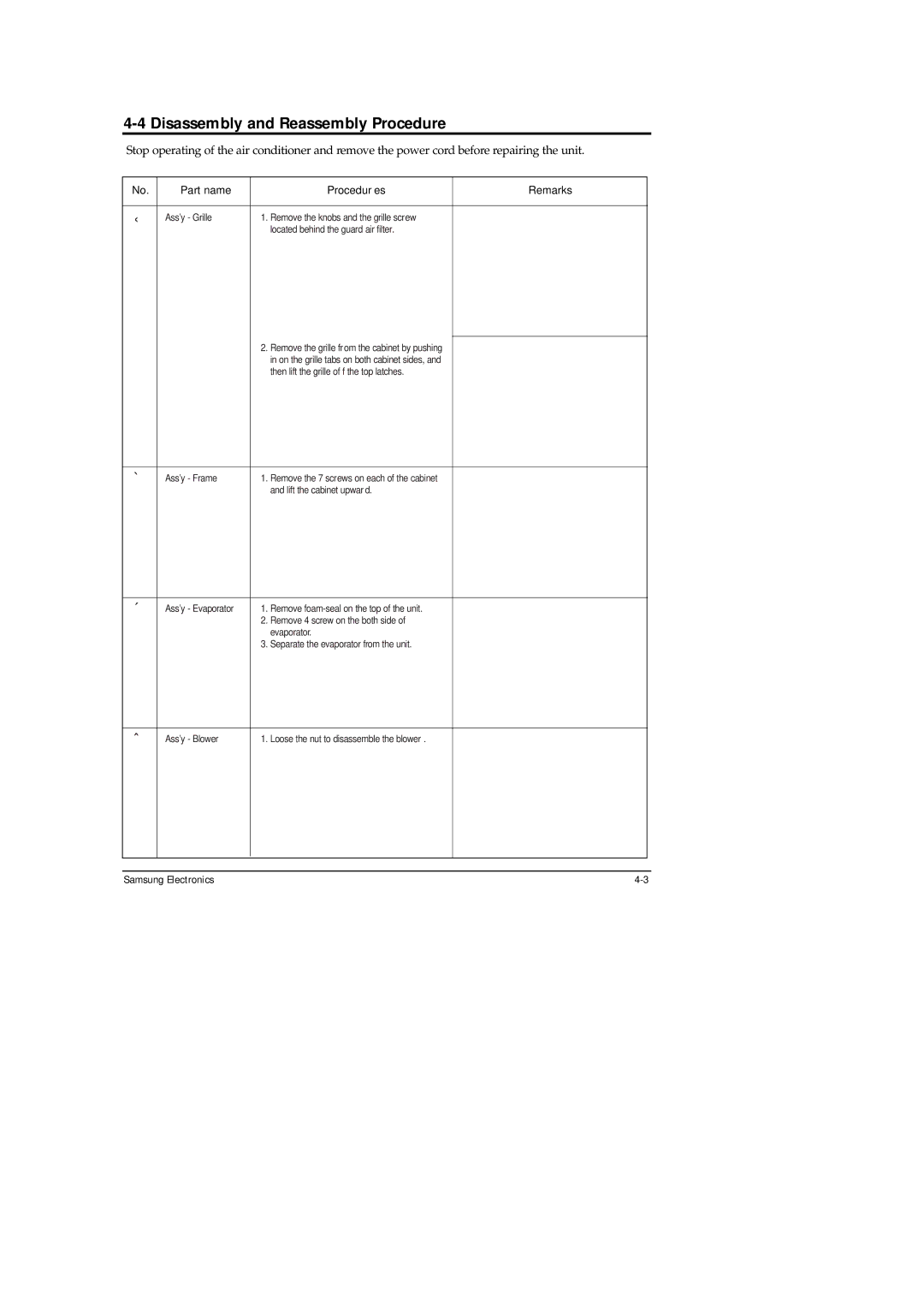 Samsung AW05B05A(AW0500 specifications Disassembly and Reassembly Procedure, Part name Procedures Remarks 