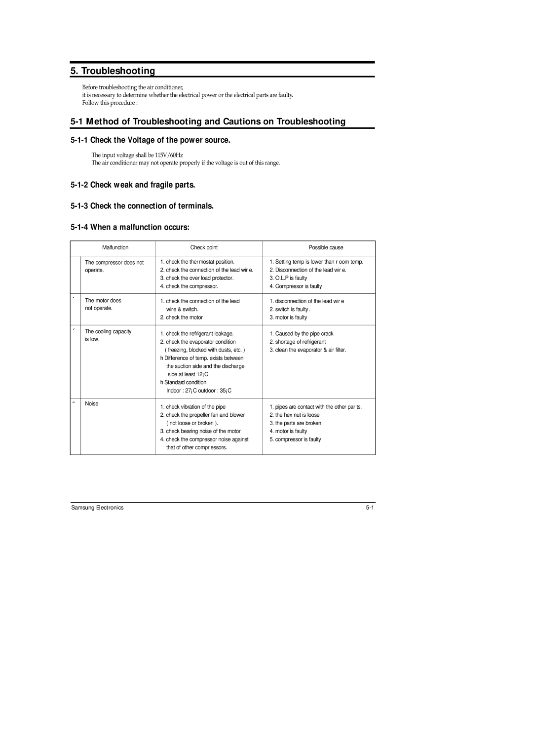 Samsung AW05B05A(AW0500 specifications Method of Troubleshooting and Cautions on Troubleshooting 