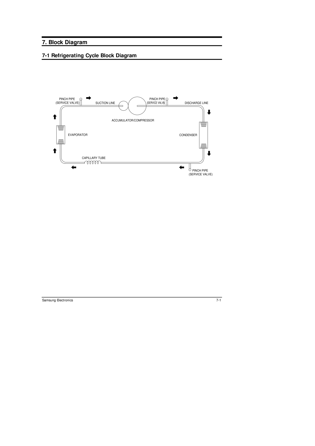 Samsung AW05B05A(AW0500 specifications Refrigerating Cycle Block Diagram 