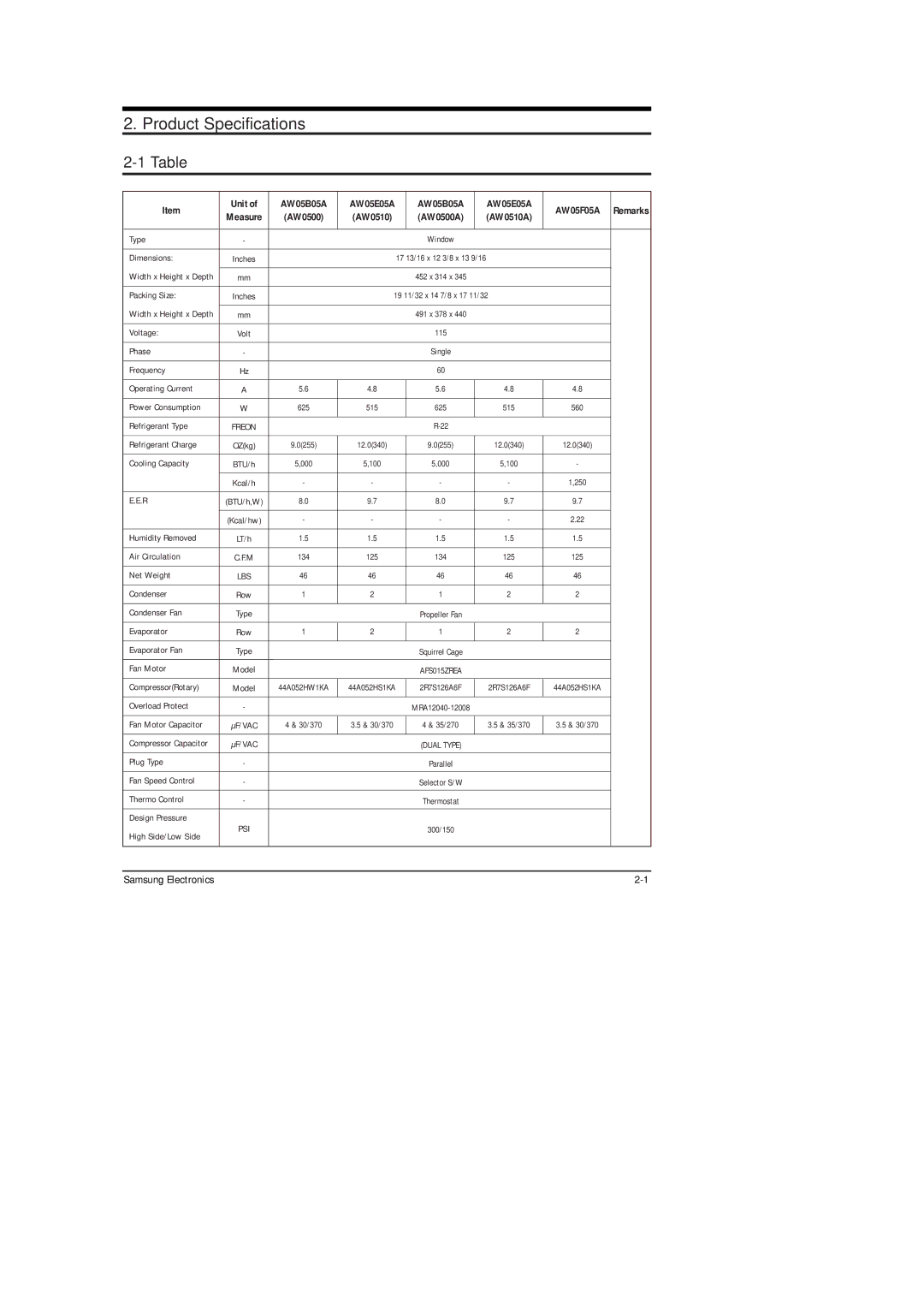 Samsung AW05B05A(AW0500 specifications Product Specifications, AW05B05A AW05E05A AW05F05A 