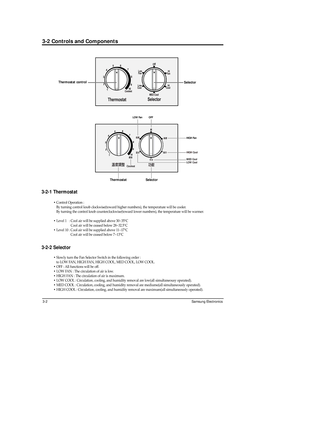 Samsung AW05B05A(AW0500 specifications Controls and Components, Thermostat, Selector 