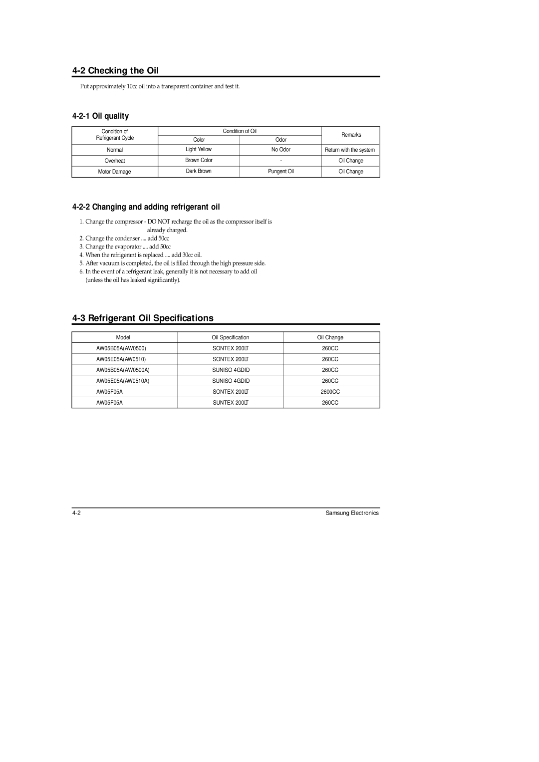 Samsung AW05B05A(AW0500 Checking the Oil, Refrigerant Oil Specifications, Oil quality, Changing and adding refrigerant oil 