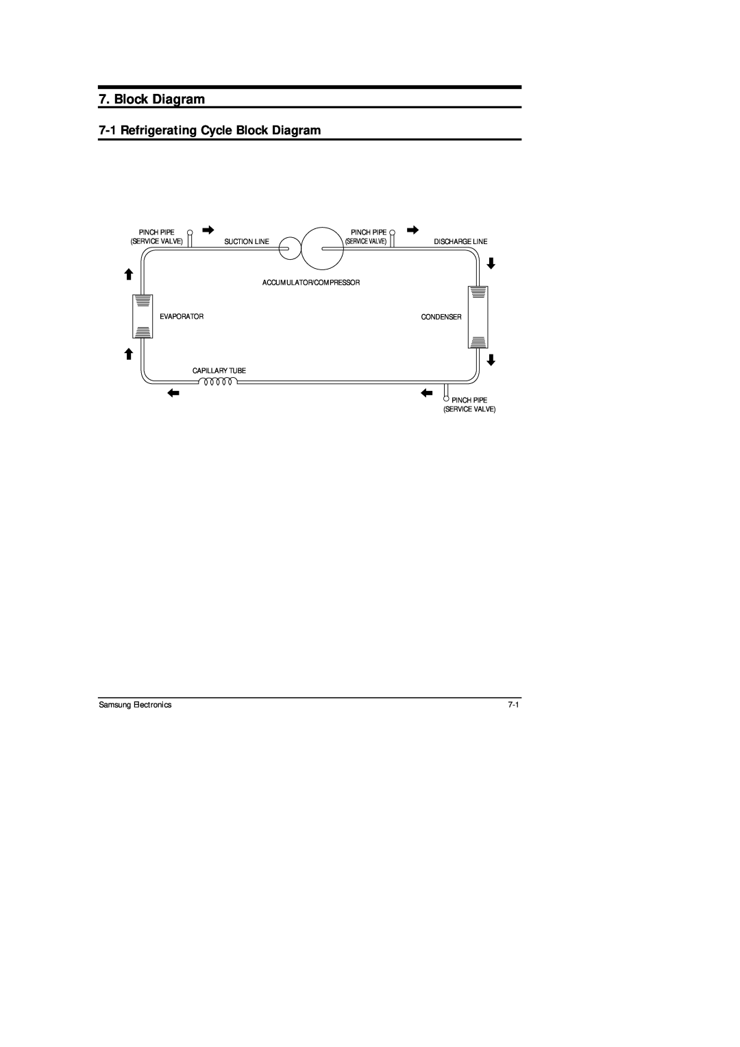 Samsung AW05B05A(AW0500 specifications 7-1Refrigerating Cycle Block Diagram, Samsung Electronics, Service Valve 