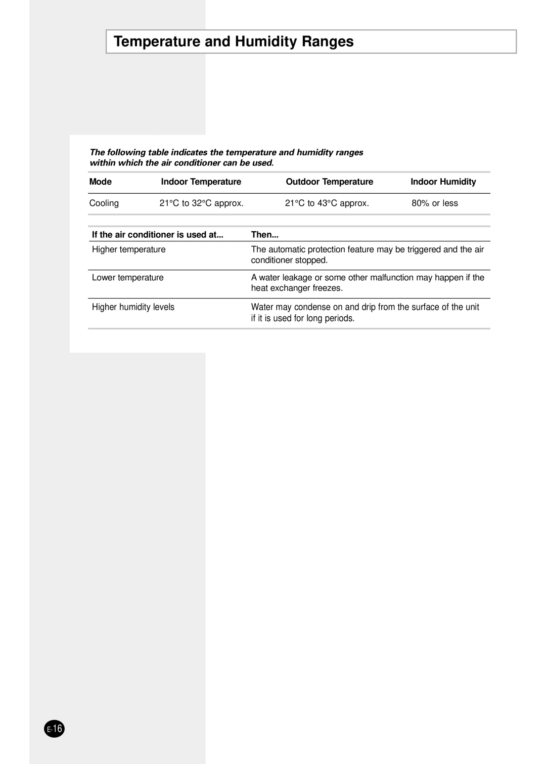 Samsung AW0601B manual Temperature and Humidity Ranges, If the air conditioner is used at Then 