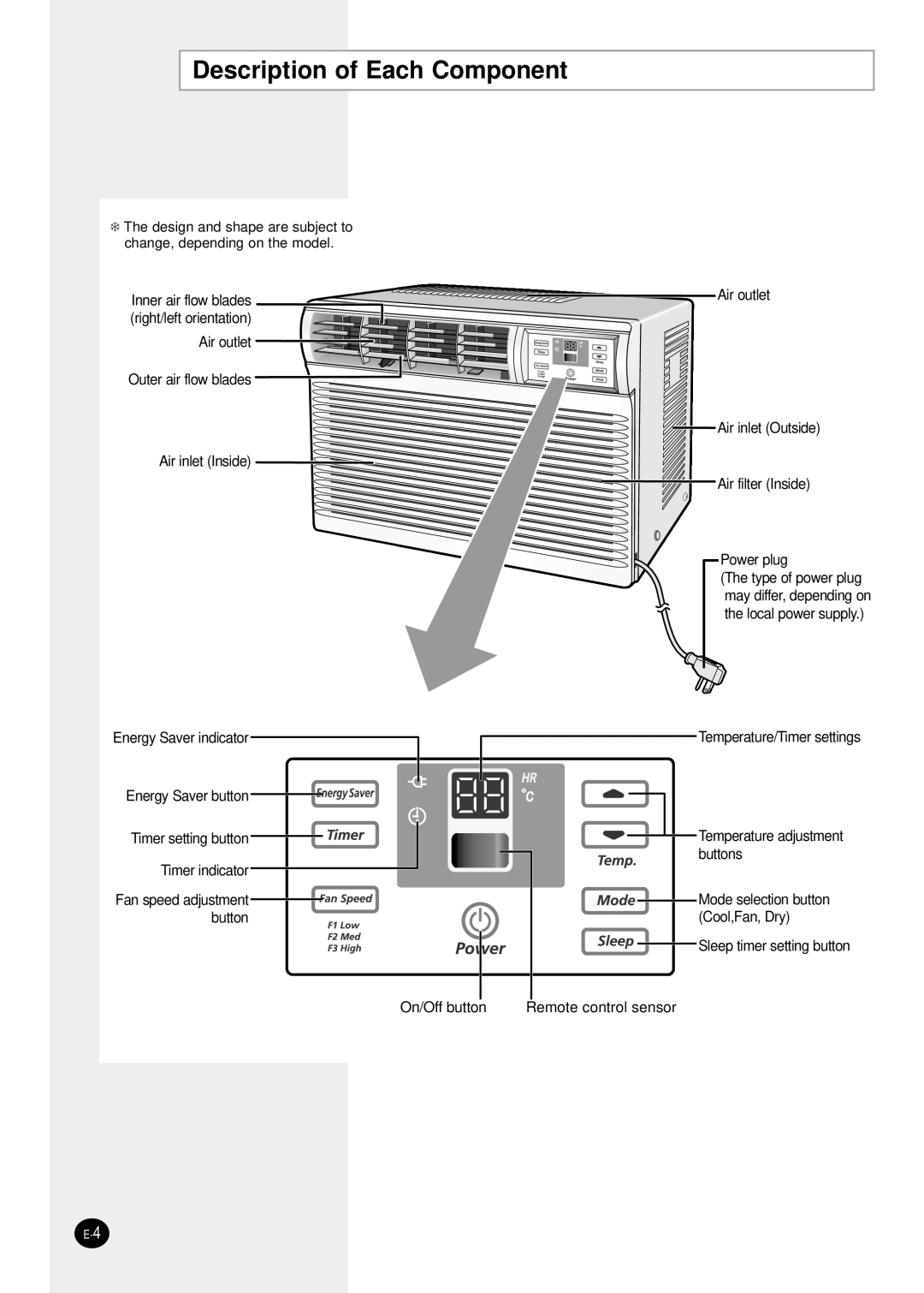 Samsung AW0601B manual Description of Each Component 