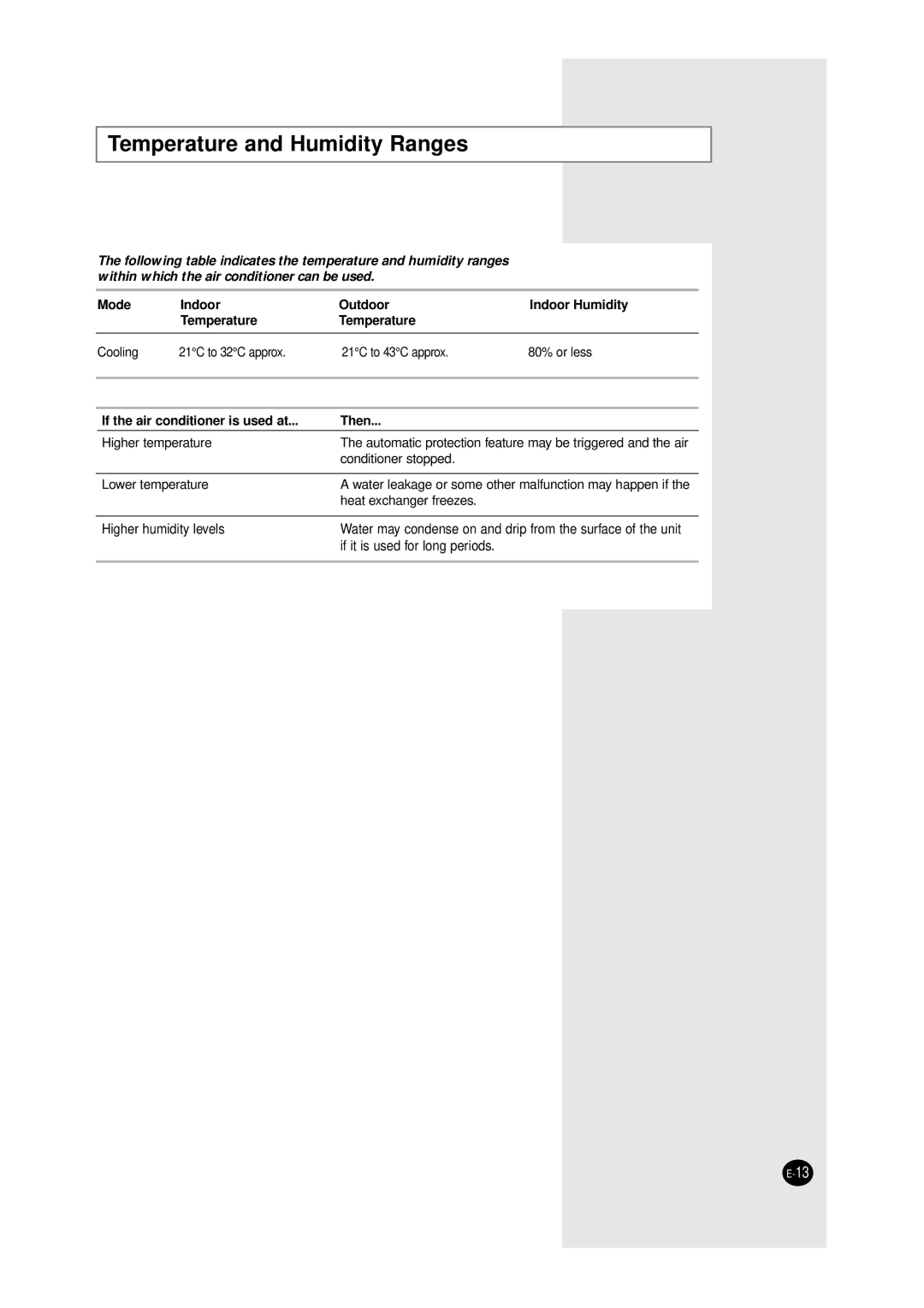 Samsung AW1290, AW0690, AW1090, AW0890 manual Temperature and Humidity Ranges, If the air conditioner is used at Then 