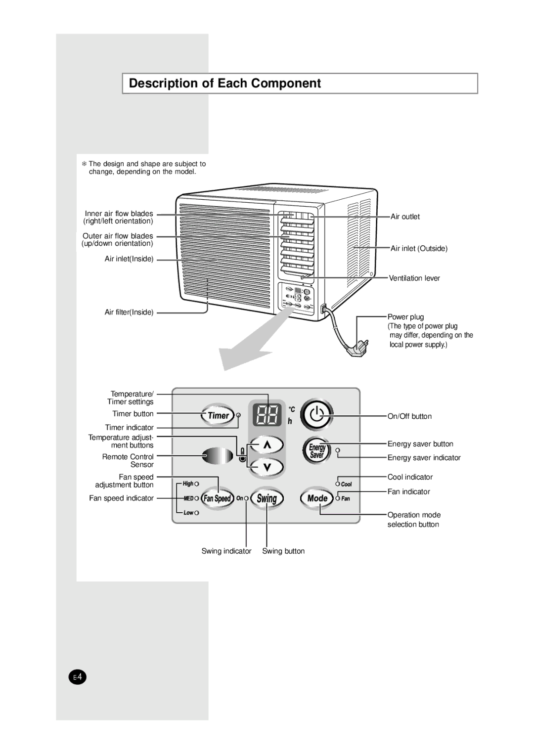 Samsung AW0690, AW1290, AW1090, AW0890 manual Description of Each Component 