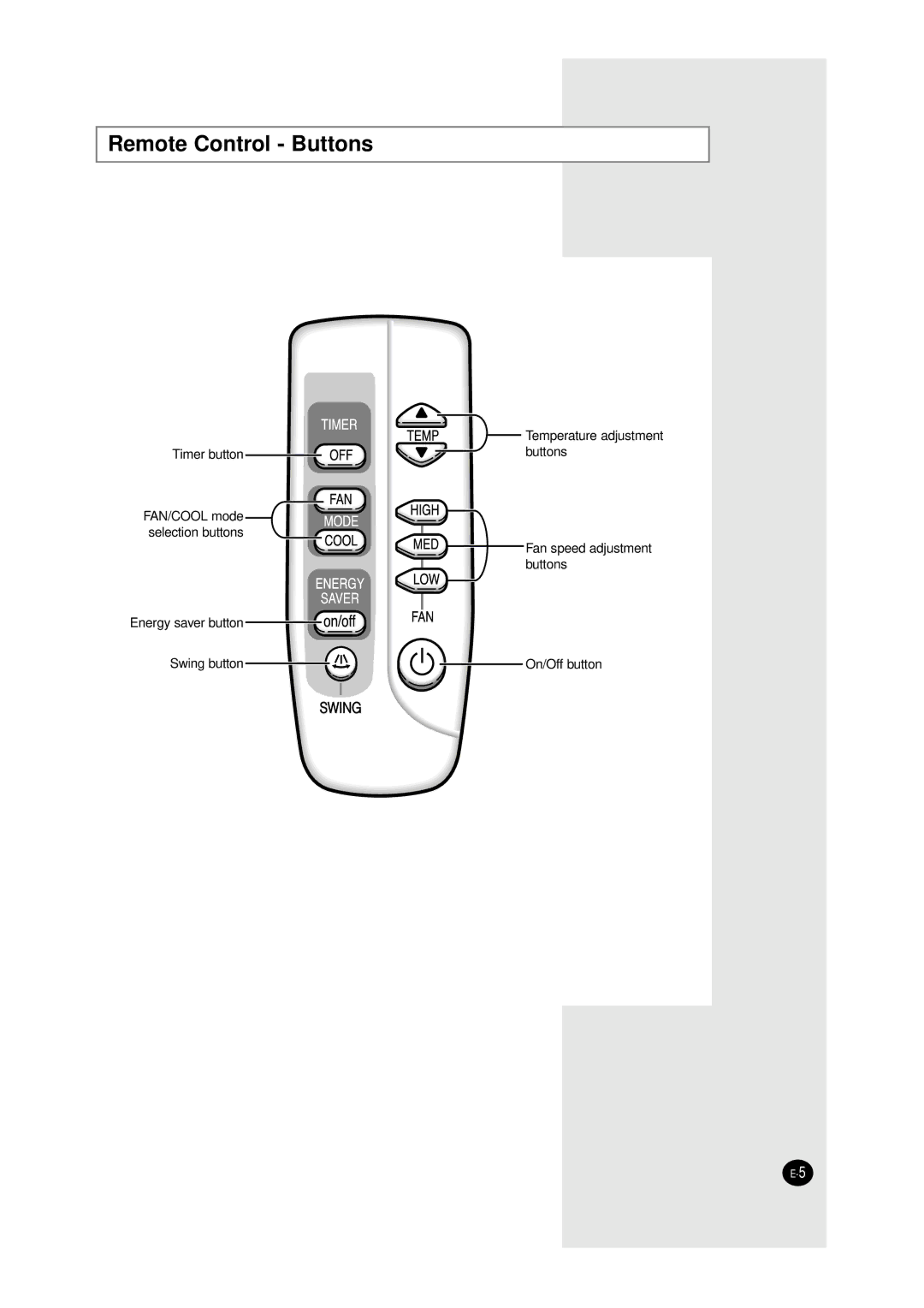 Samsung AW1290, AW0690, AW1090, AW0890 manual Remote Control Buttons 