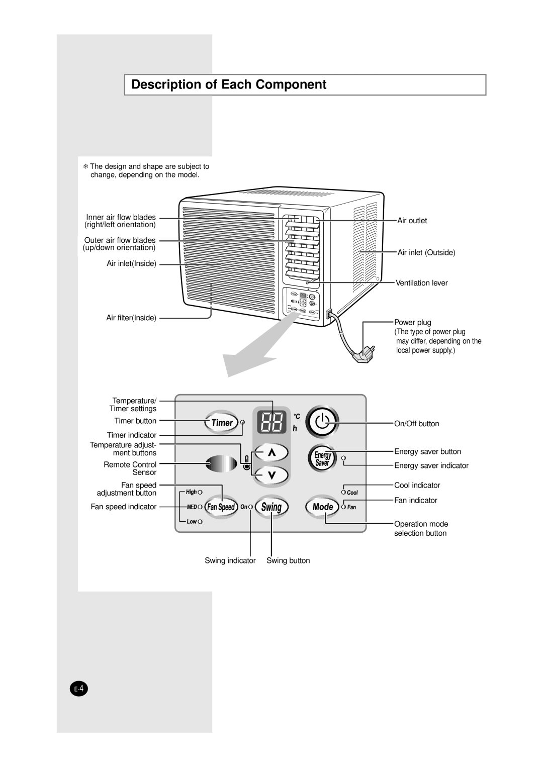 Samsung AW0690, AW1290, AW1090, AW0890 manual Description of Each Component 