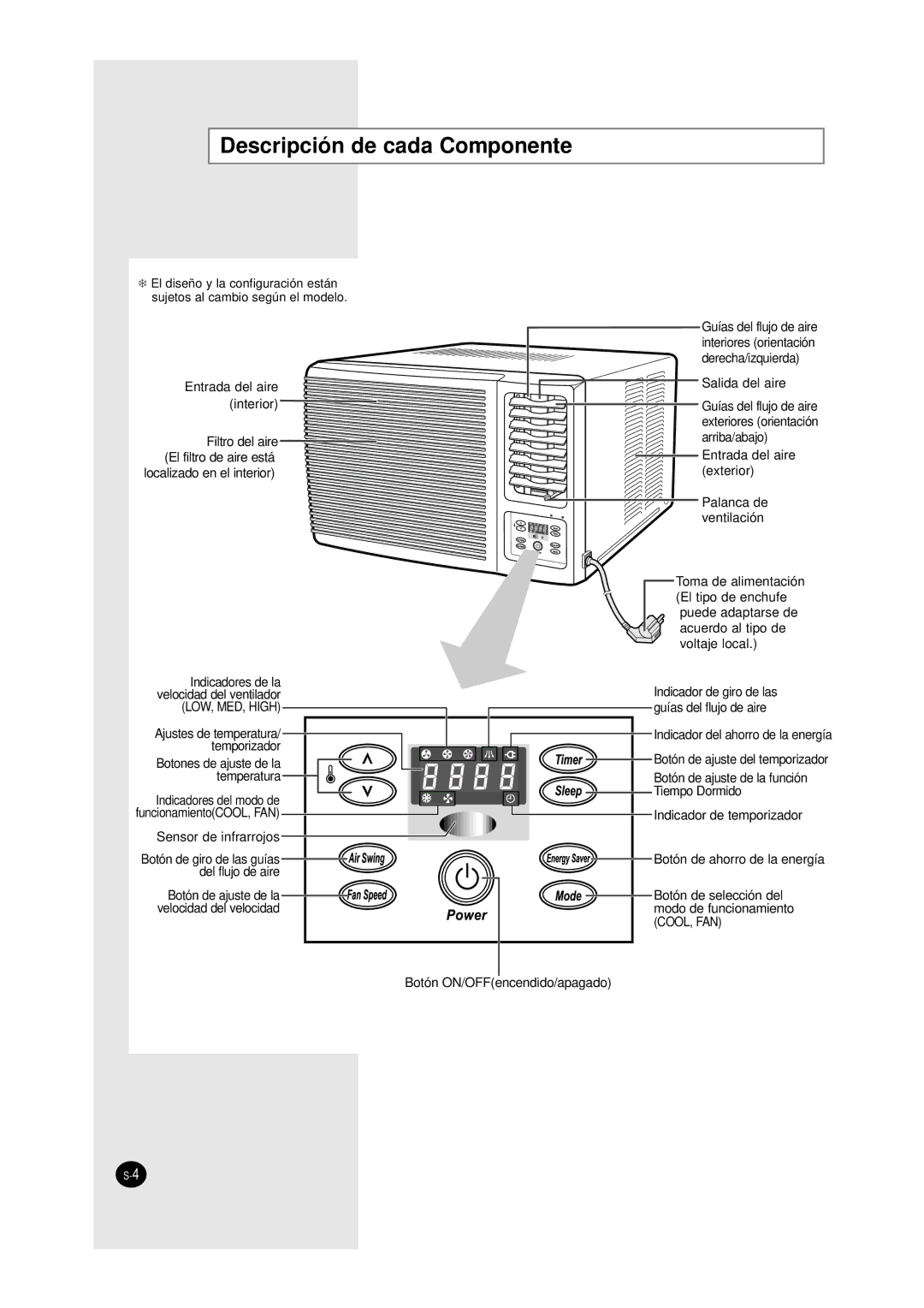 Samsung AW0890A, AW0690A, AW0790A, AW1290A, AW1090A manual Descripción de cada Componente 