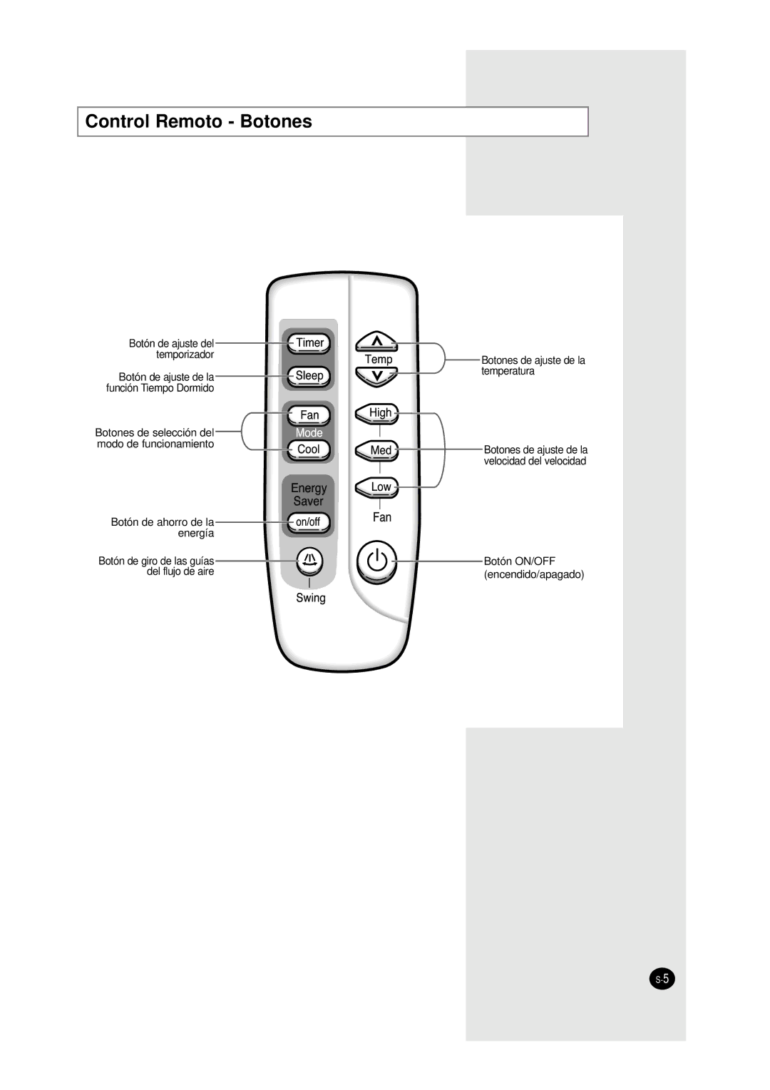 Samsung AW0690A, AW0790A, AW1290A, AW1090A, AW0890A manual Control Remoto Botones 