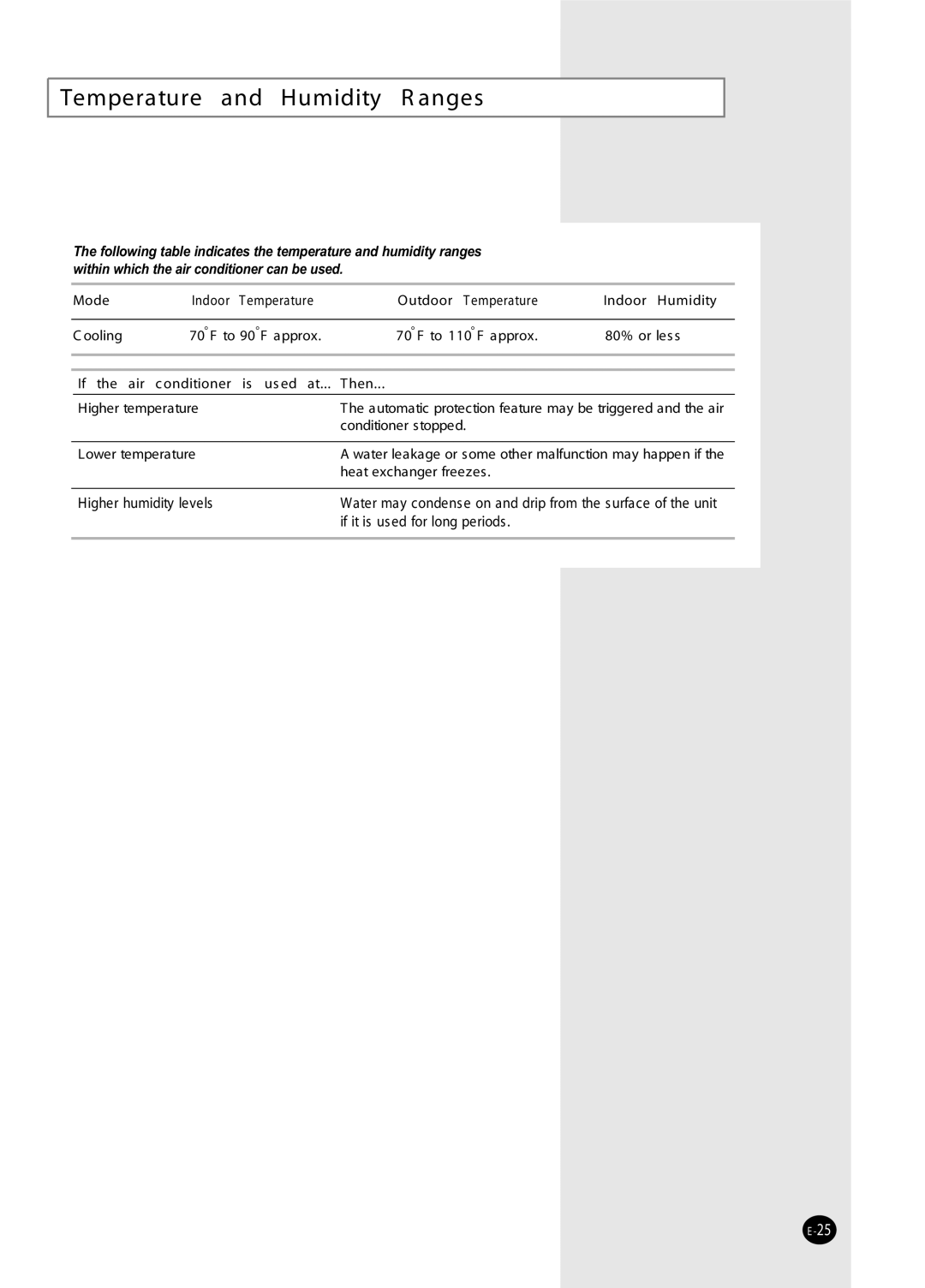 Samsung AW1893L, AW0693L, AW1293L, AW1093L, AW0893L, AW0593L manual Temperature and Humidity R anges 