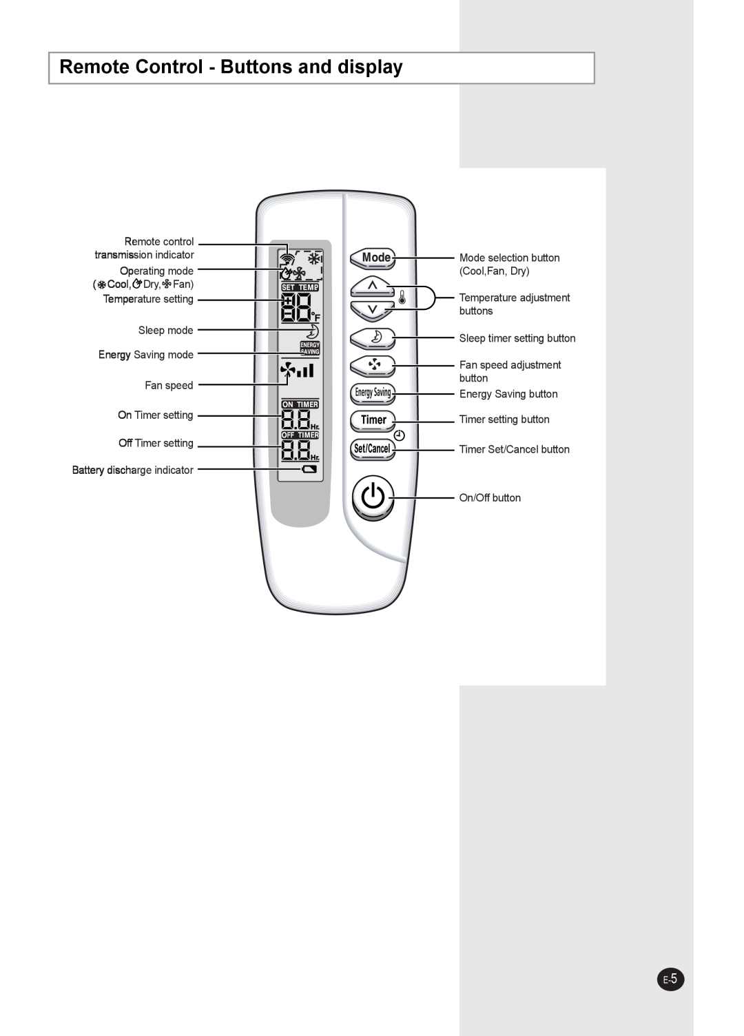 Samsung AW0593L, AW0693L, AW1893L, AW1293L, AW1093L, AW0893L manual Remote Control - Buttons and display 
