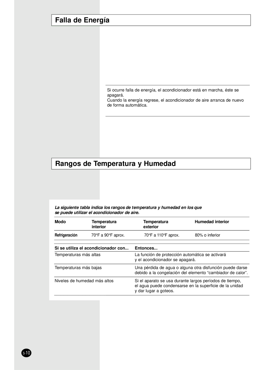 Samsung AW0505M, AW0693M Falla de Energía, Rangos de Temperatura y Humedad, Si se utiliza el acondicionador con Entonces 