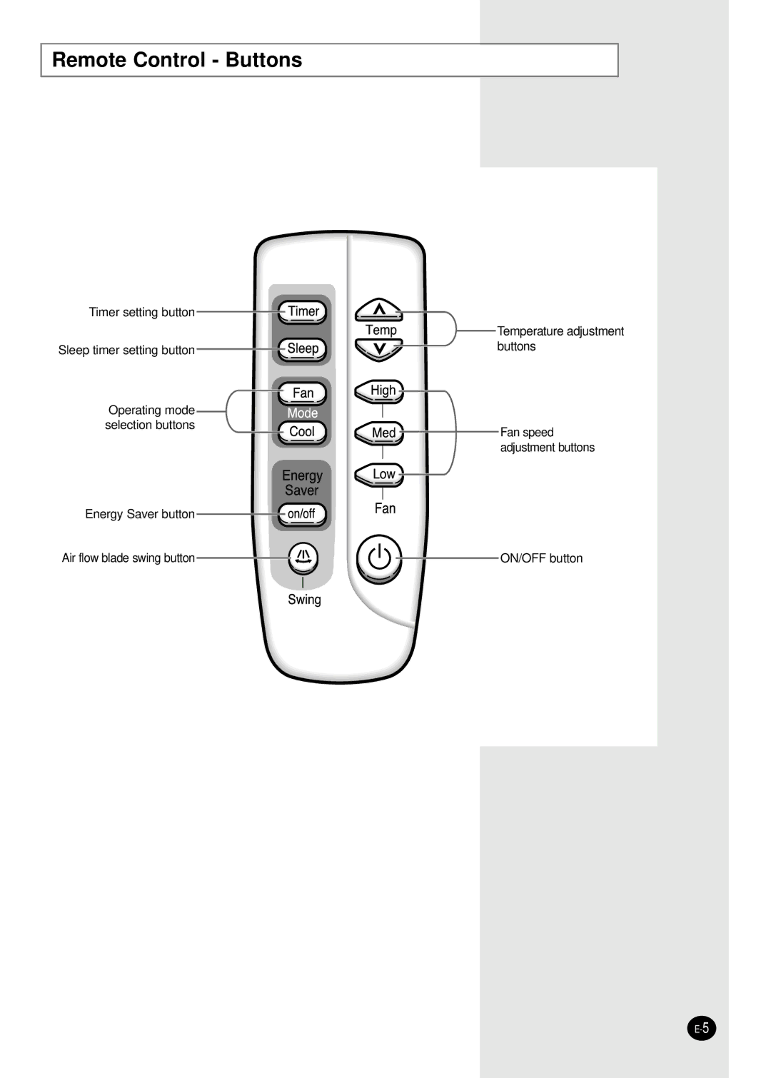 Samsung AW129AB, AW069AB, AW078AA, AW1880A, AW2480C, AW2490D, AW128AA, AW1480A, AW109AB, AW108AA, AW088AA Remote Control Buttons 