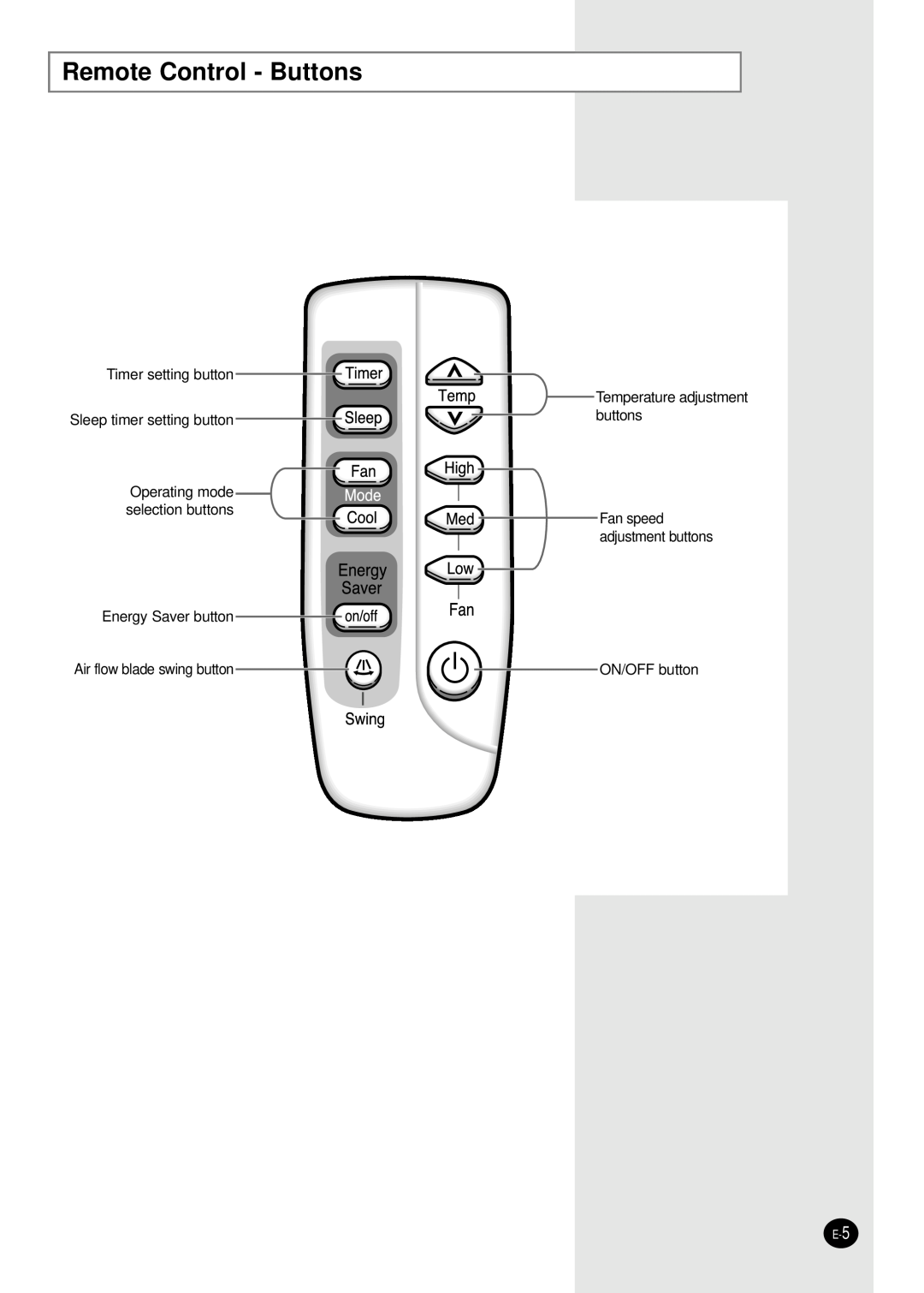 Samsung AW129AB Remote Control - Buttons, Timer setting button Sleep timer setting button, Temperature adjustment buttons 