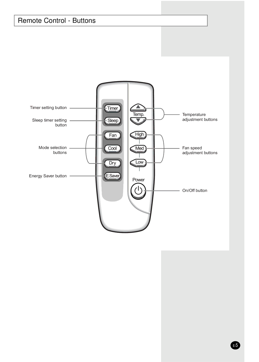 Samsung AW089CB, AW069CB, AW189CB, AW129CB, AW149CB, AW109CB manual Remote Control Buttons 