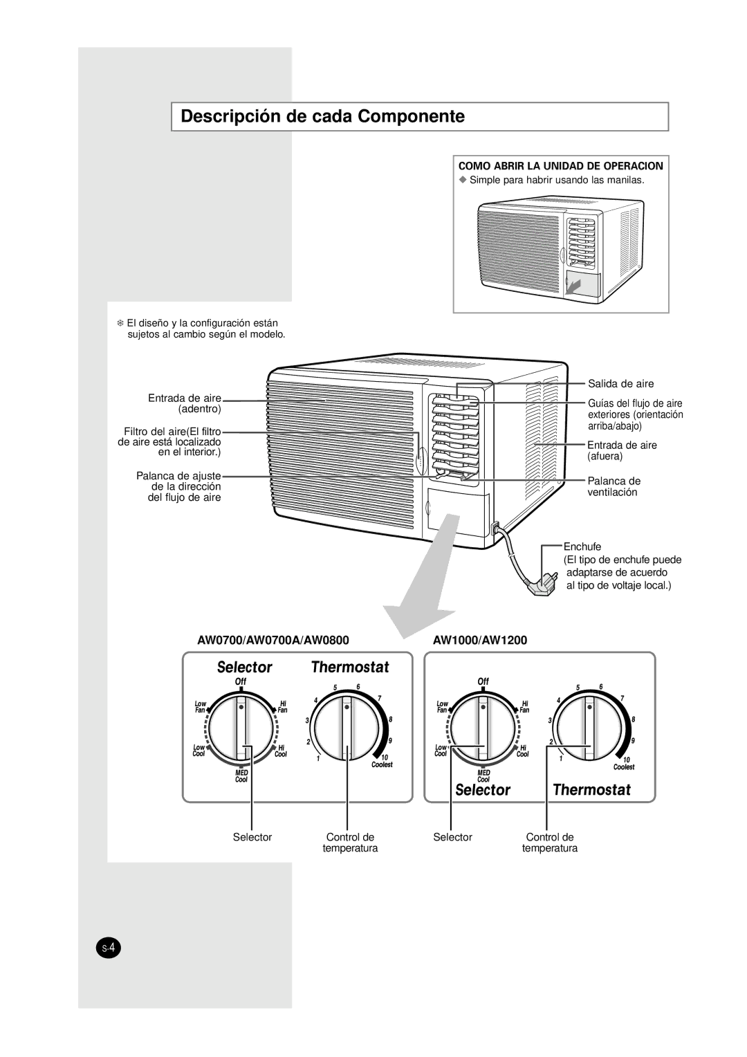 Samsung AW0800, AW0700A, AW1200, AW1000 manual Descripción de cada Componente, Como Abrir LA Unidad DE Operacion 