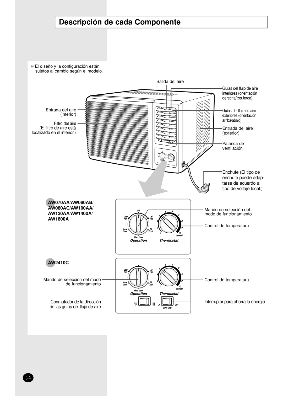 Samsung AW120AA, AW070AA, AW1400A, AW2410C, AW100AA, AW080AB, AW080AC manual Descripción de cada Componente 