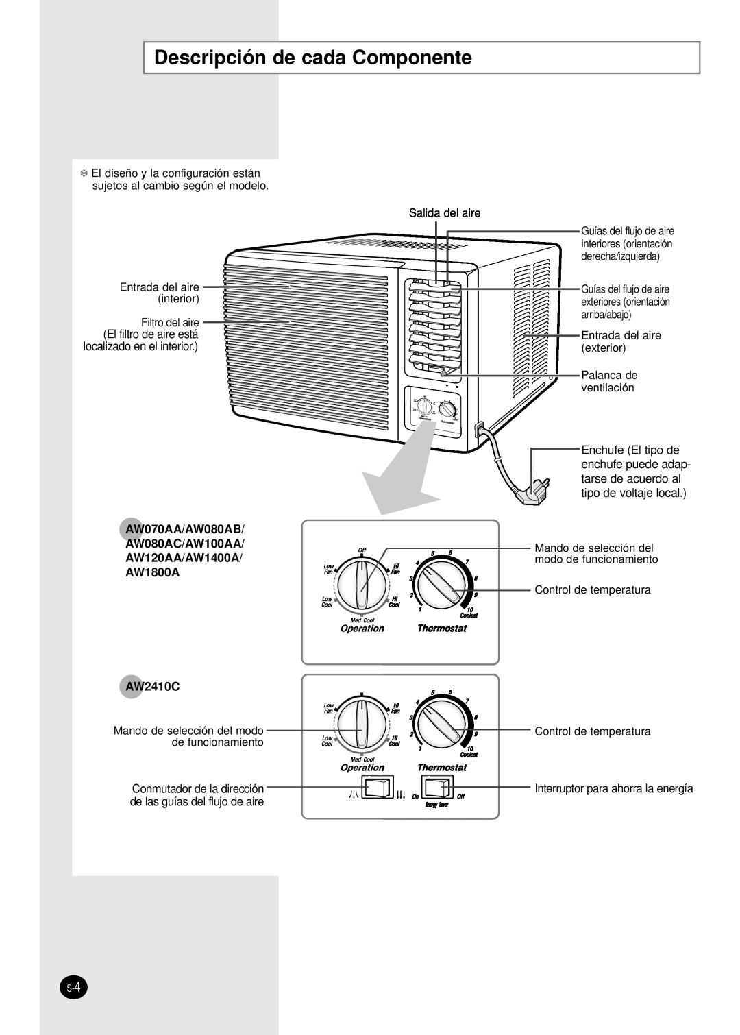 Samsung manual Descripción de cada Componente, AW070AA/AW080AB AW080AC/AW100AA AW120AA/AW1400A, AW1800A AW2410C 