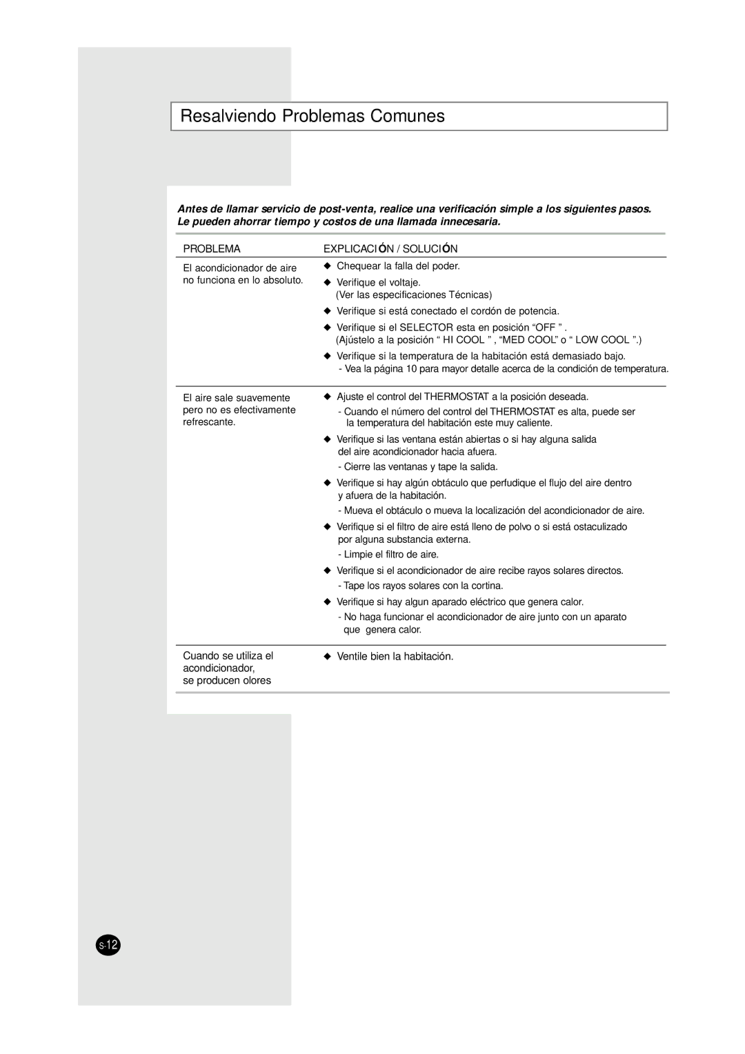 Samsung AW0750, AW1810, AW1800, AW1210, AW1010, AW0810 manual Resalviendo Problemas Comunes, Problema Explicació N / Solució N 