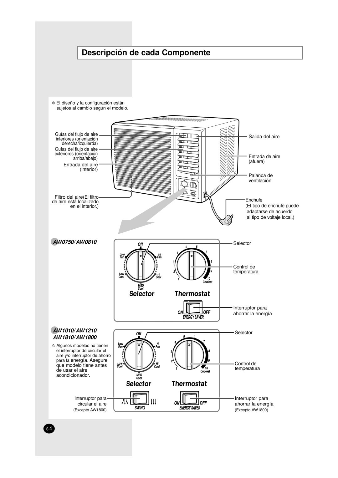Samsung manual Descripción de cada Componente, AW0750/AW0810 AW1010/AW1210 AW1810/AW1800 