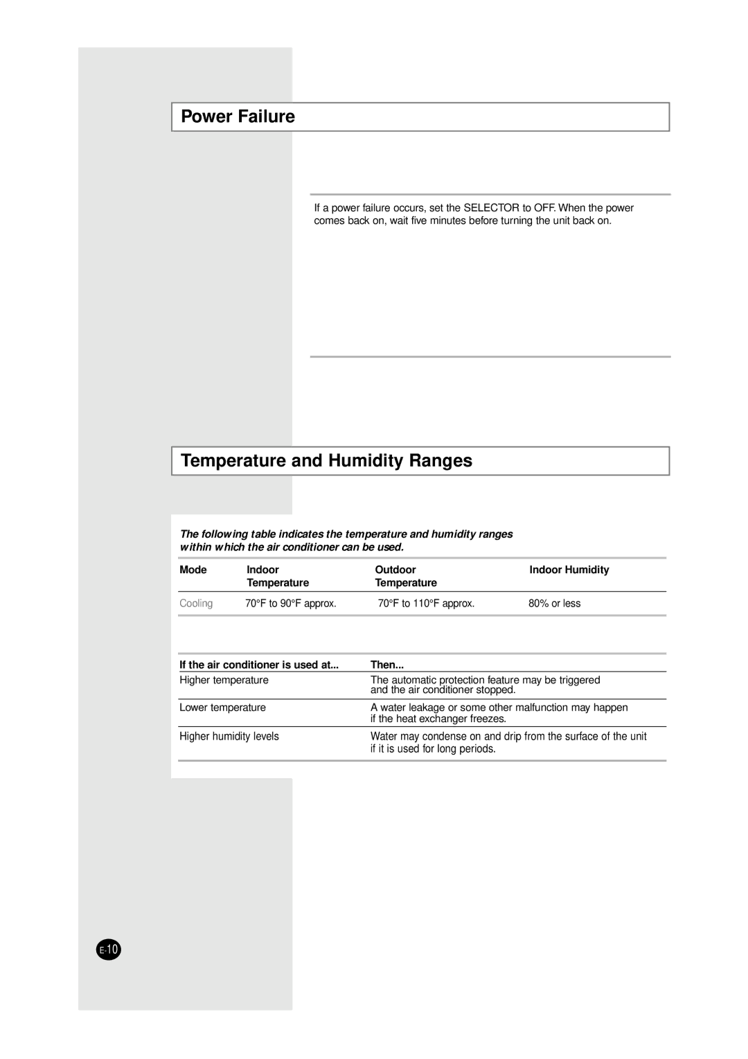 Samsung AW1800/AW1810, AW0750/AW0810, AW1010/AW1210 manual Power Failure, Temperature and Humidity Ranges 