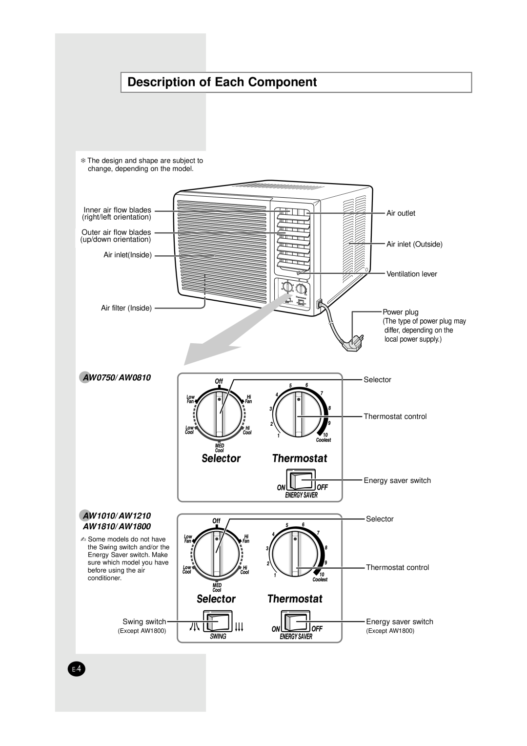 Samsung AW1800/AW1810 manual Description of Each Component, AW0750/AW0810 AW1010/AW1210 AW1810/AW1800 