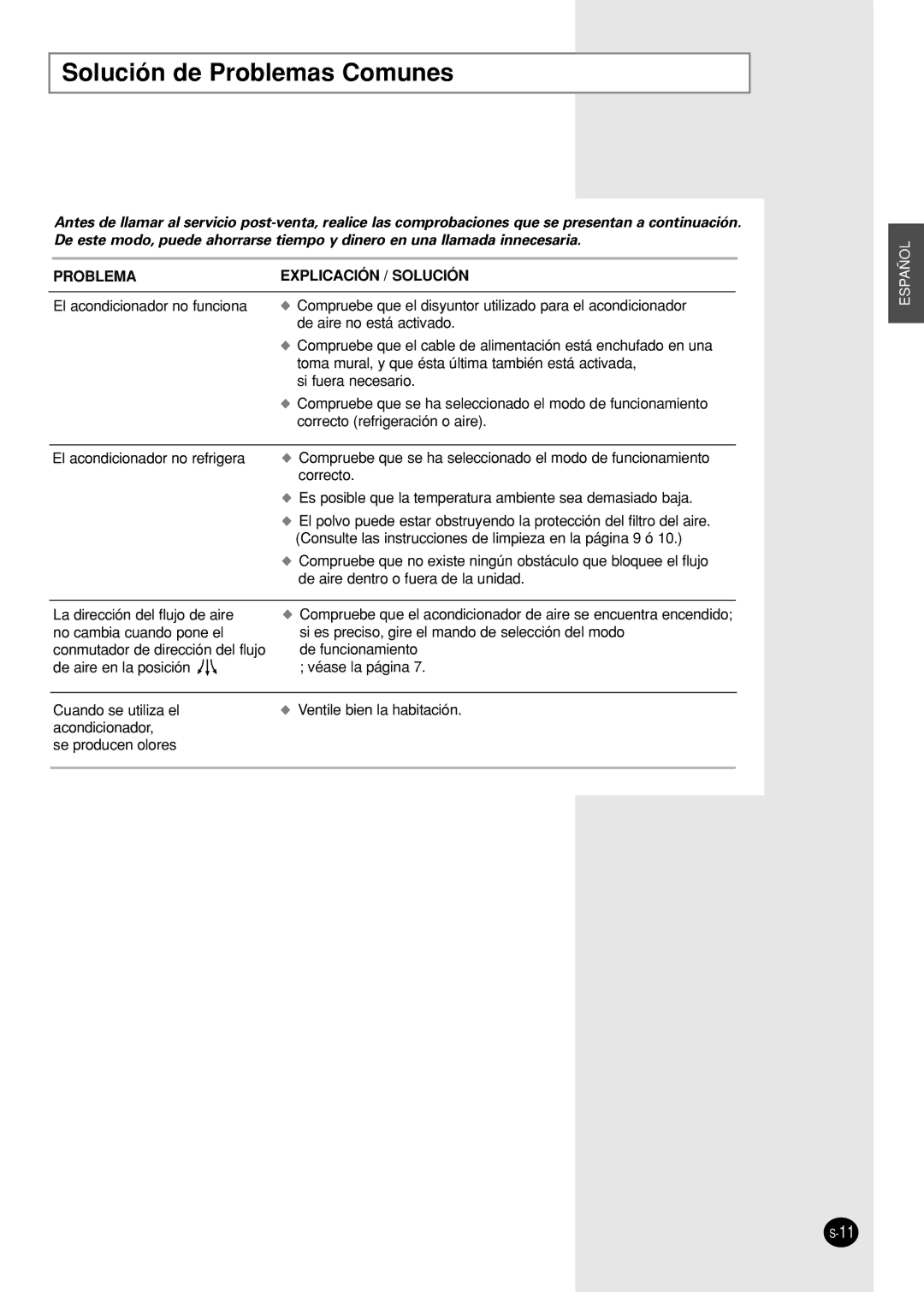 Samsung AW07F0(1)(3)NAA/AB/BA/BB/BC/CA/DA/DB/EA/EB/EC Solución de Problemas Comunes, Problema Explicación / Solución 