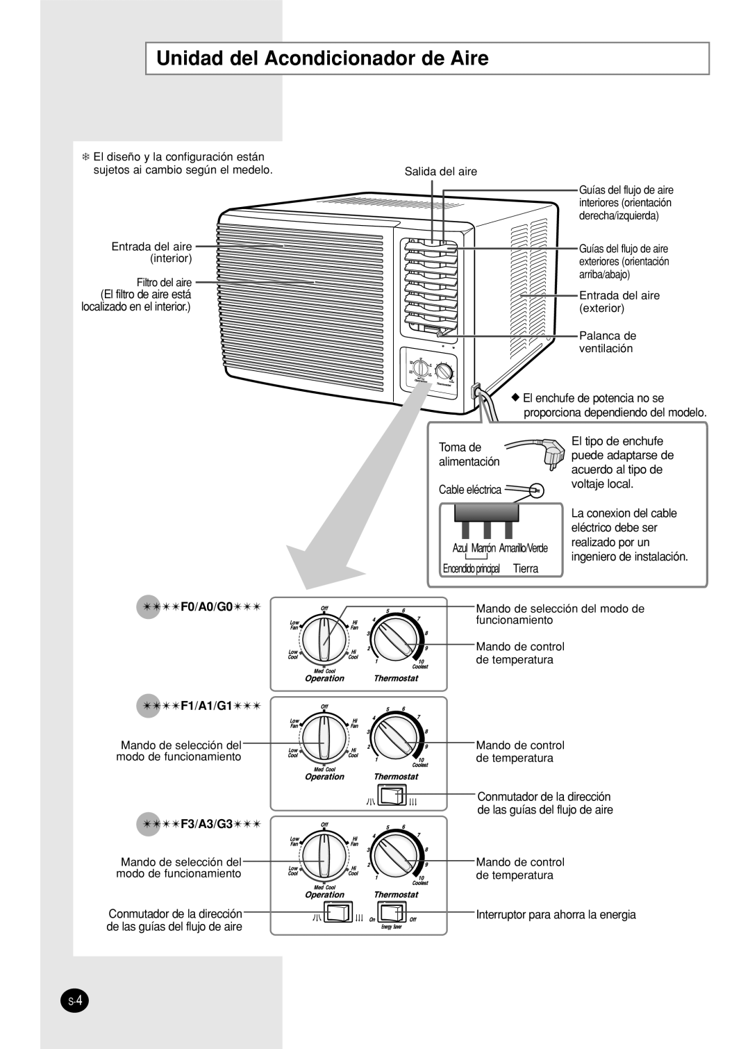 Samsung AW07F0(1)(3)NAA/AB/BA/BB/BC/CA/DA/DB/EA/EB/EC Unidad del Acondicionador de Aire, F0/A0/G0, F1/A1/G1, F3/A3/G3 