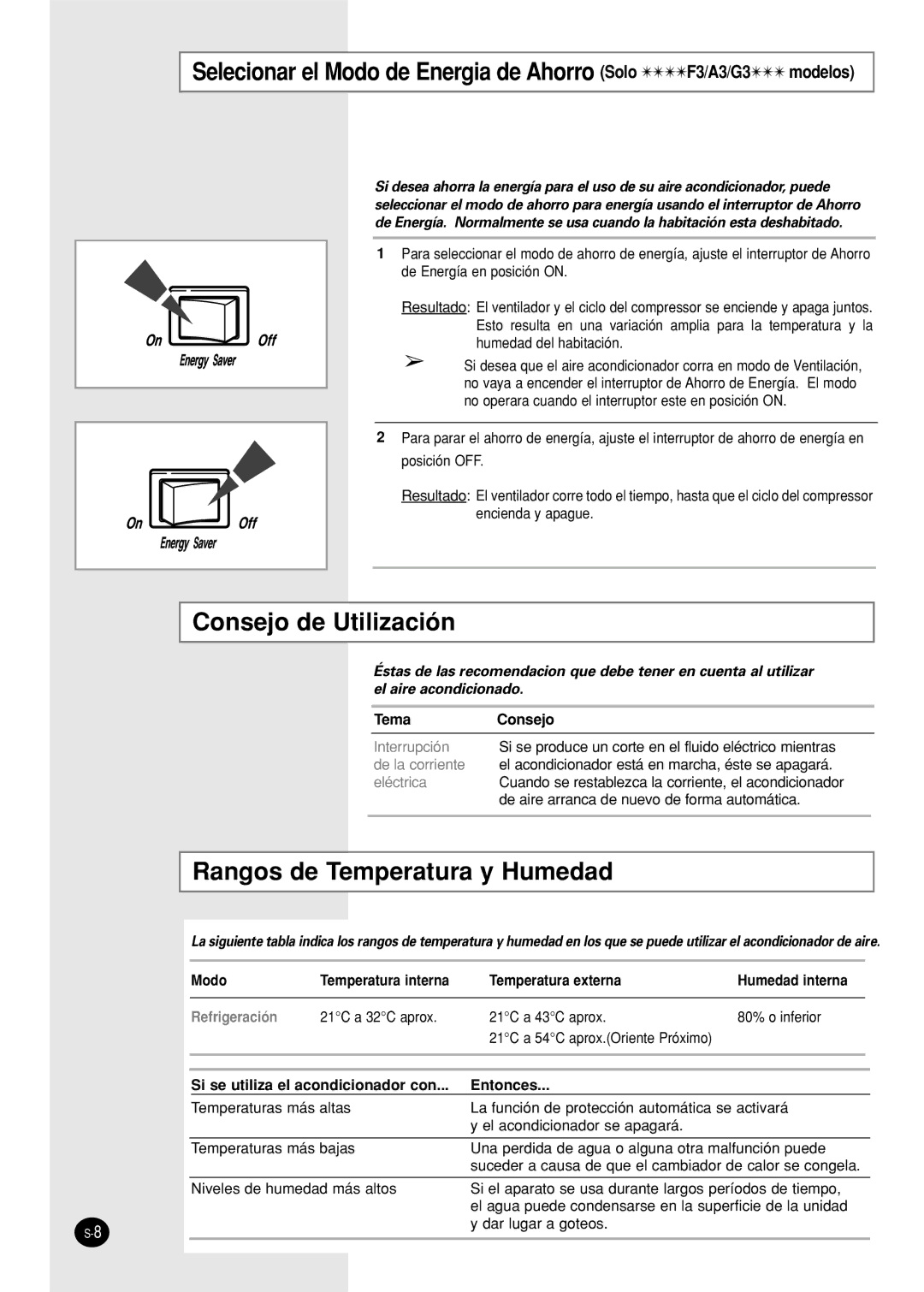 Samsung AW07F0(1)(3)NAA/AB/BA/BB/BC/CA/DA/DB/EA/EB/EC Consejo de Utilización, Rangos de Temperatura y Humedad 