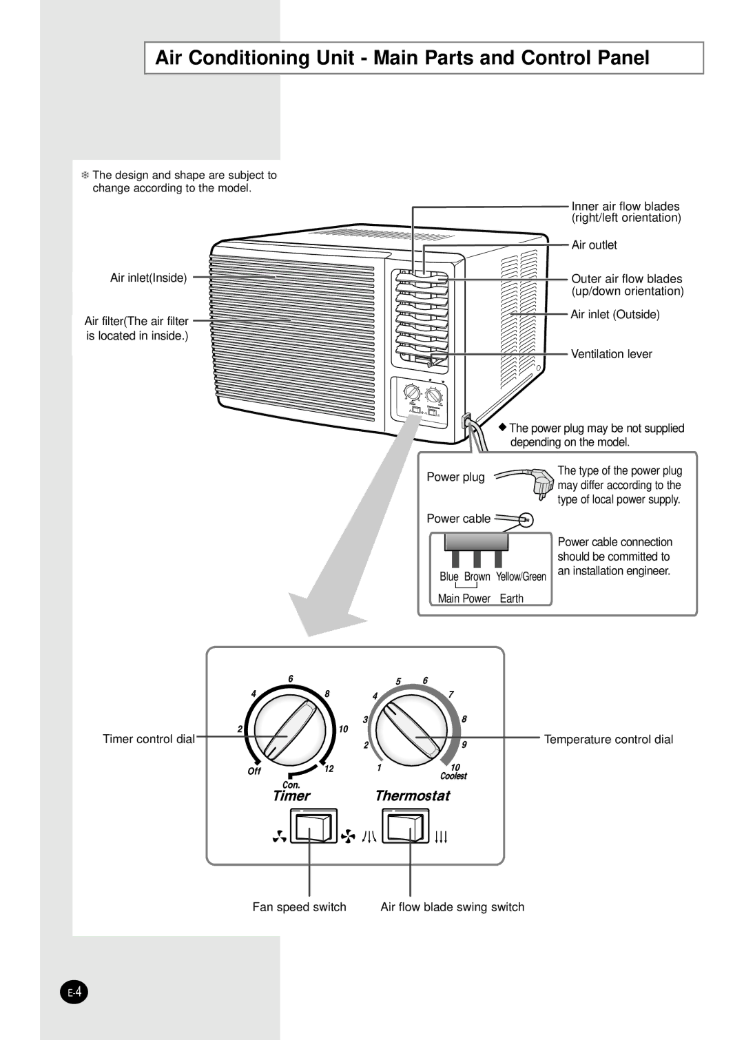 Samsung AW12F2DBA, AW07F2NBA, AW07F2NBC, AW07F2NBD, AW12F2DBB, AW09F2TBB Air Conditioning Unit Main Parts and Control Panel 