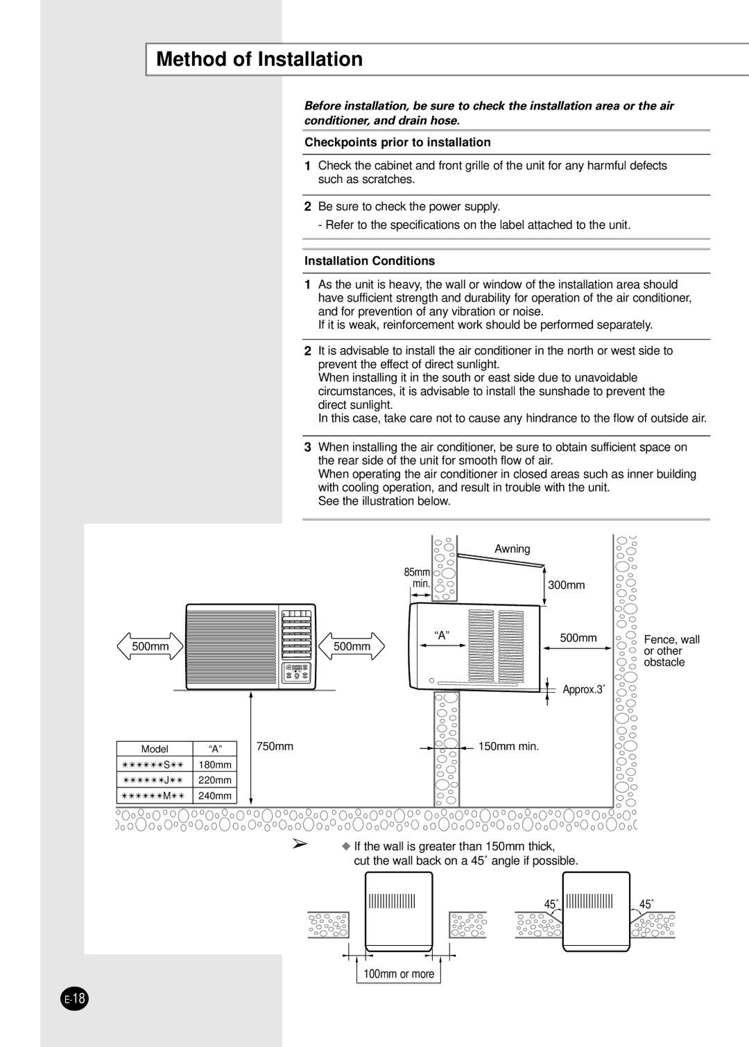 Samsung AW18FAMBA, AW07FASAA, AW10FAJAA Method of Installation, Checkpoints prior to installation, Installation Conditions 