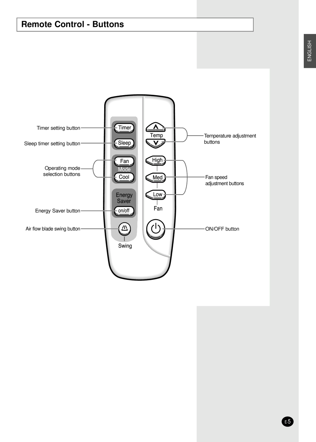 Samsung AW09FASAA, AW07FASAA, AW10FAJAA, AW12FAJAA, AW12FAMAA, AWT19FAMBA, AW22F, AWT18FAMBA, AW18FAMBA Remote Control Buttons 