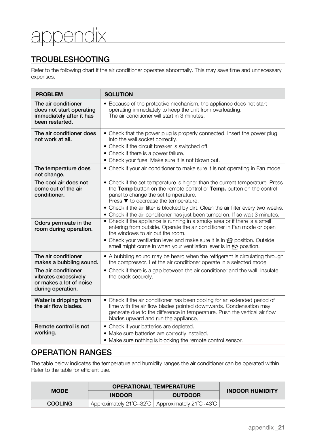 Samsung AW09LH Series, AW07LH Series user manual Appendix, Troubleshooting, Operation Ranges 