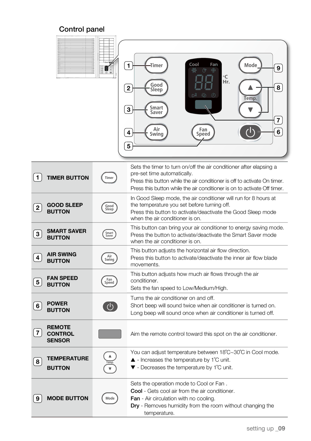 Samsung AW09LH Series, AW07LH Series user manual Control panel, Timer Button 