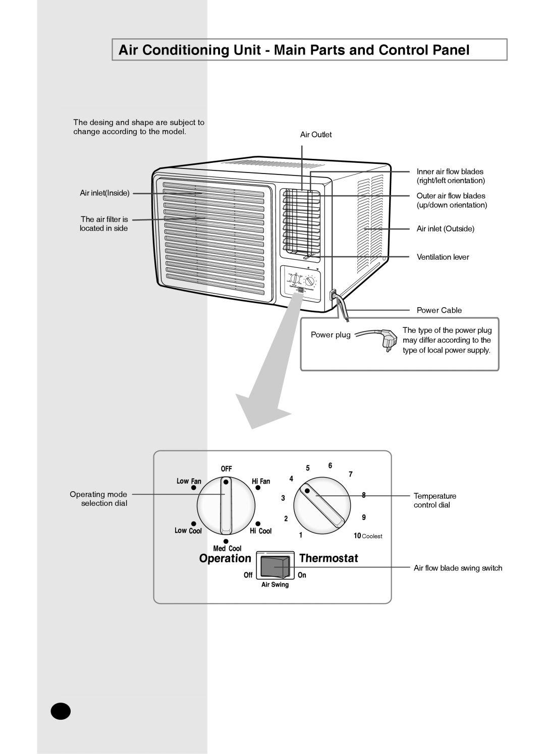 Samsung AW09P1HAA, AW07P1HBA, AW12P1HEA, AW12P1HDA, AW12P1HAA, AW12P1HBA Air Conditioning Unit Main Parts and Control Panel 