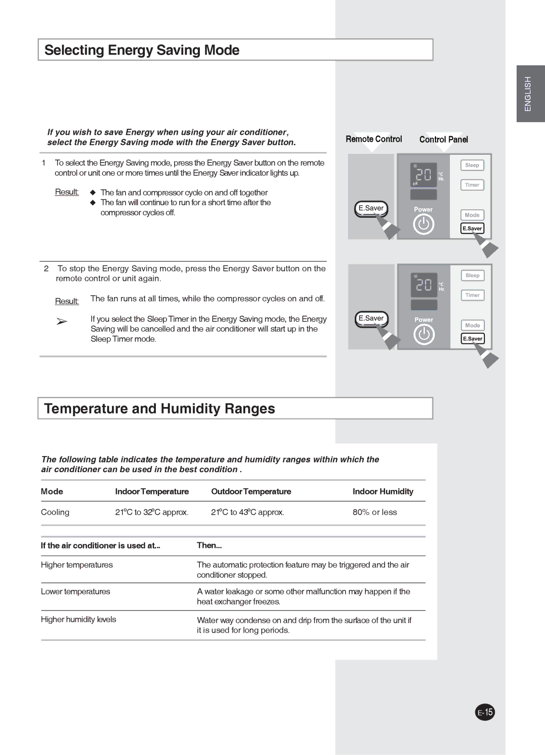 Samsung AW07PHHBA/BB Selecting Energy Saving Mode, Temperature and Humidity Ranges, If the air conditioner is used at Then 