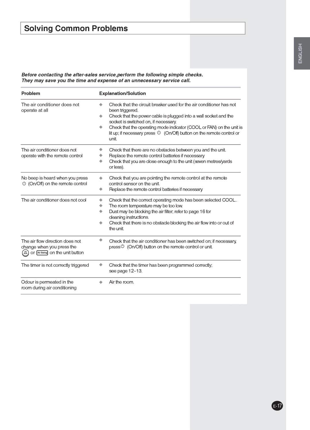 Samsung AW07PHHBA/BB manuel dutilisation Solving Common Problems, ProblemExplanation/Solution 