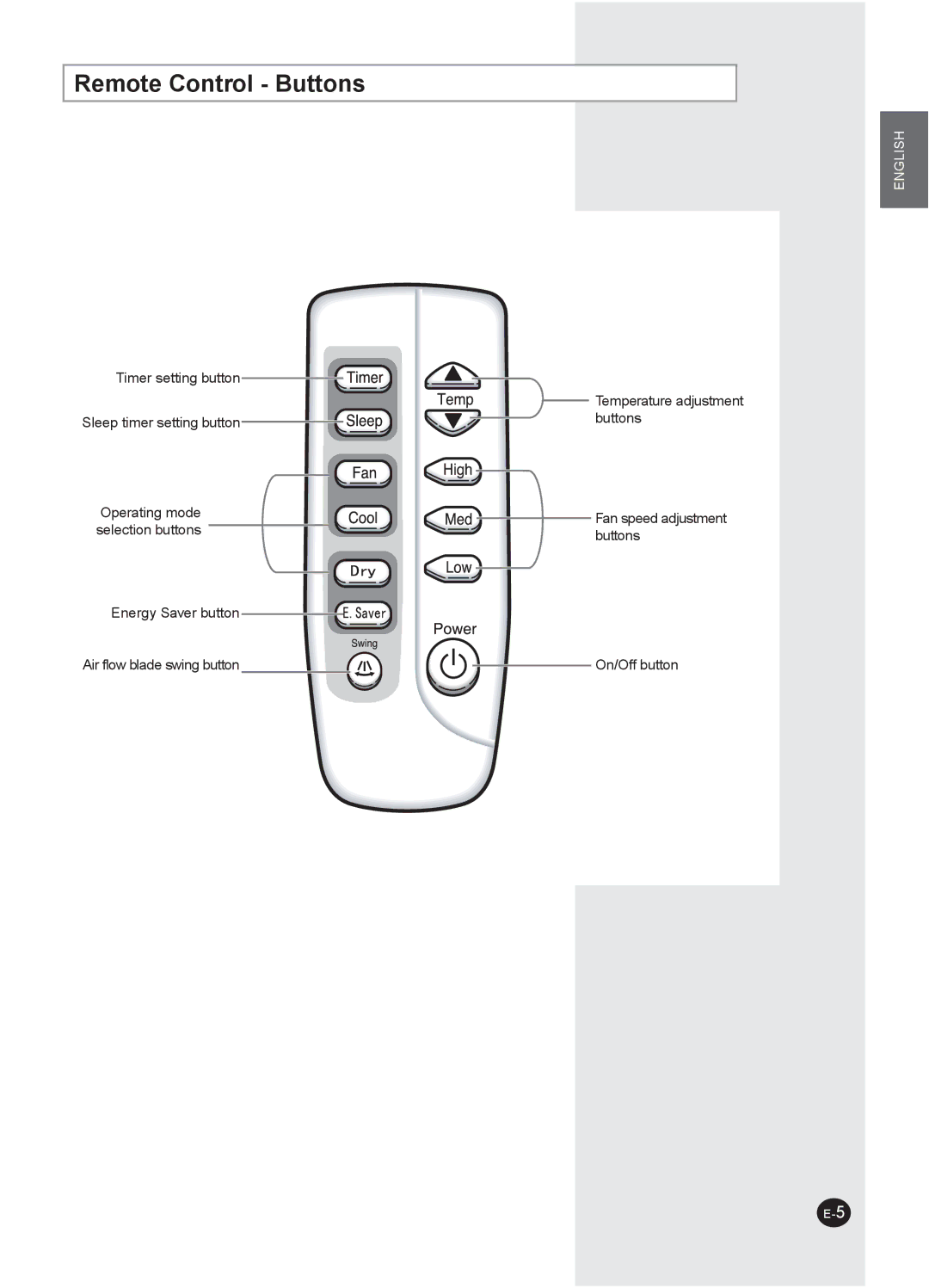 Samsung AW07PHHBA/BB manuel dutilisation Remote Control Buttons 