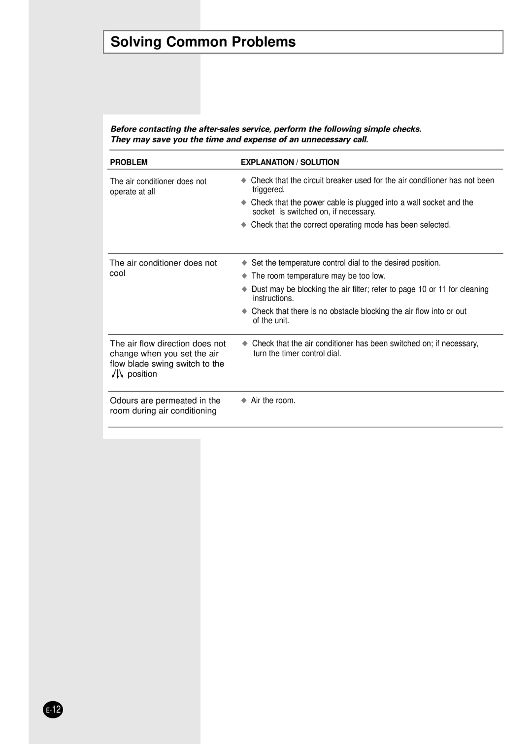 Samsung AW09A8SB manuel dutilisation Solving Common Problems, Problem Explanation / Solution 