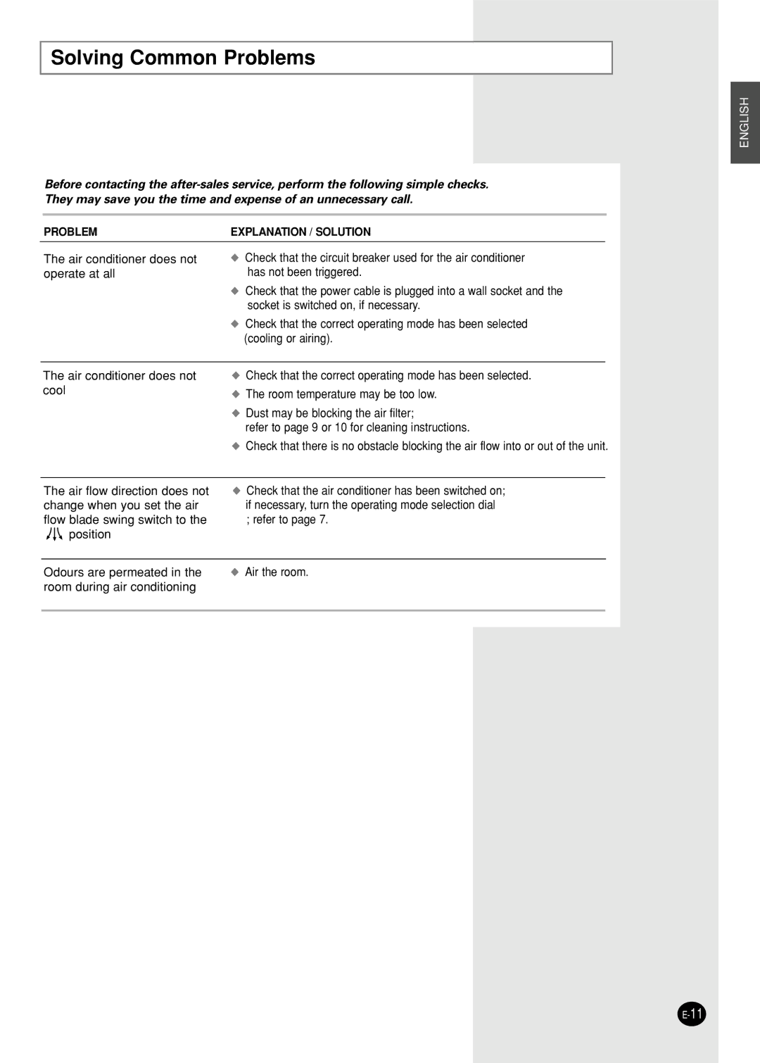 Samsung AW09F1NEA7/FMC manual Solving Common Problems, Problem Explanation / Solution 