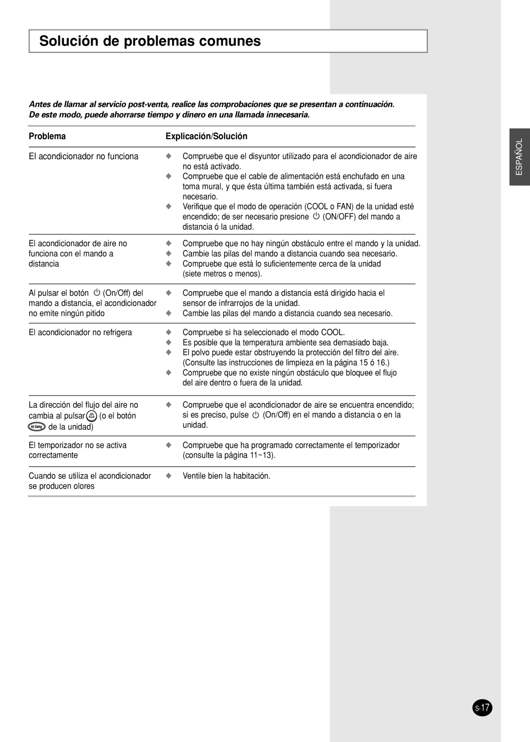 Samsung AW06FBNAA, AW09FBNAA/BA/CA/DA/EA/EB, AW10FBDAA/BA/CA Solución de problemas comunes, Problema Explicación/Solución 