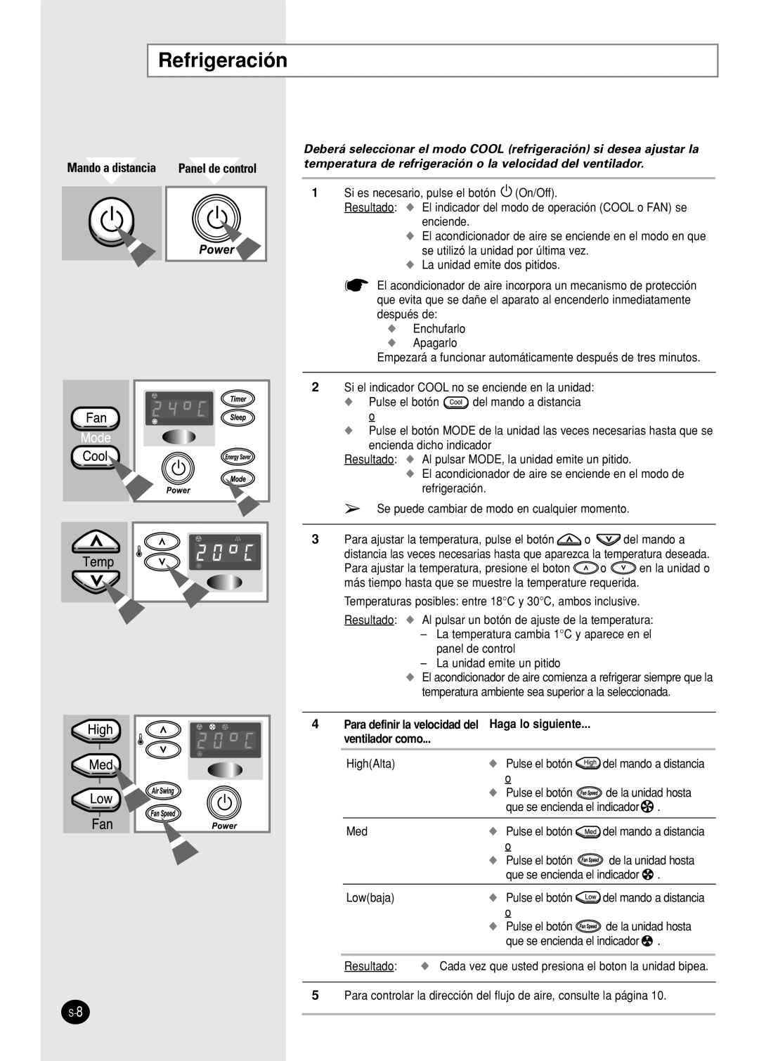 Samsung AW24FBMBA/BB/BC/BD/EA/EB, AW09FBNAA/BA/CA/DA/EA/EB, AW06FBNAA Refrigeración, Haga lo siguiente Ventilador como 