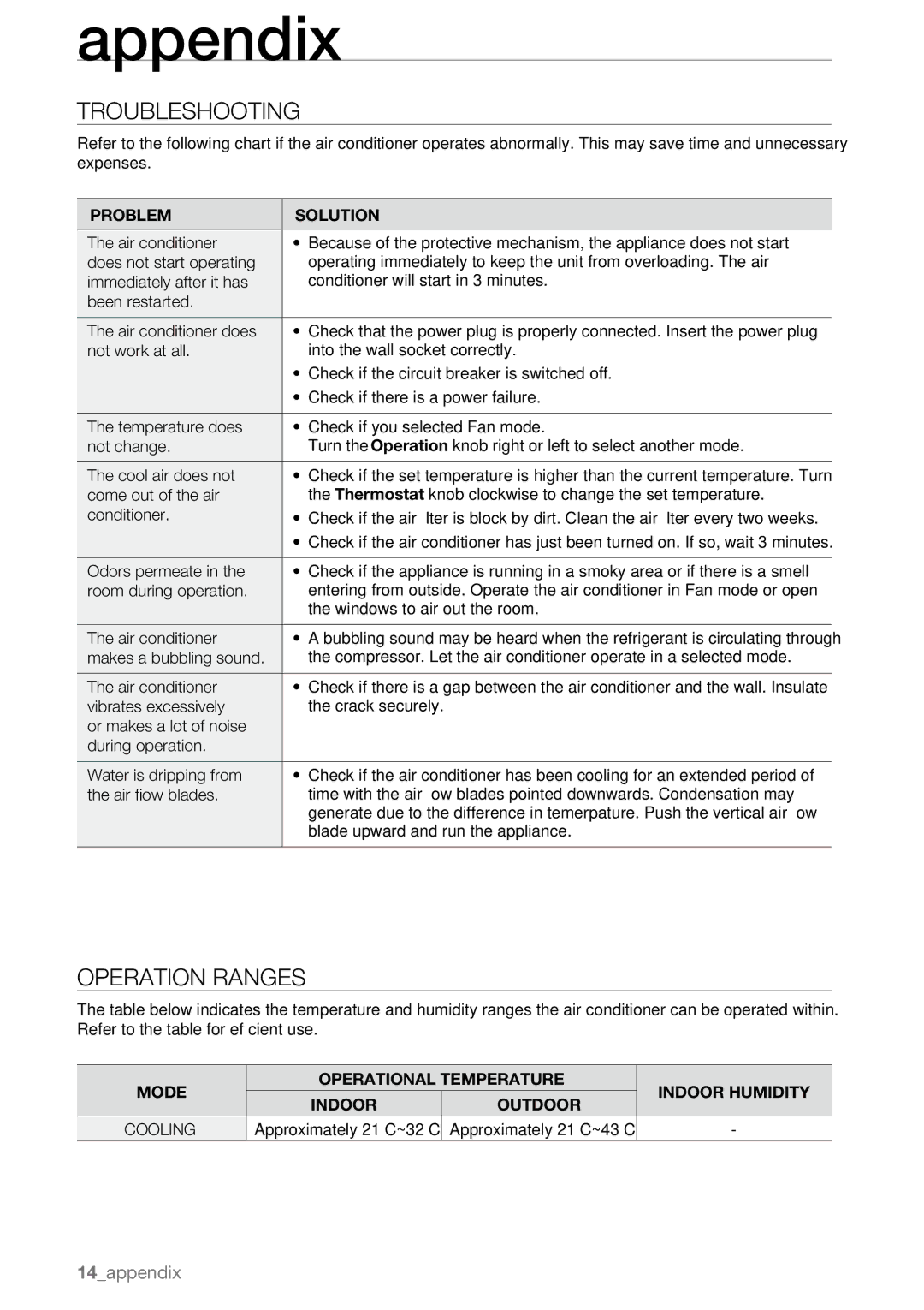 Samsung AW09L1 Series, AW07L1 Series user manual Appendix, Troubleshooting, Operation Ranges 