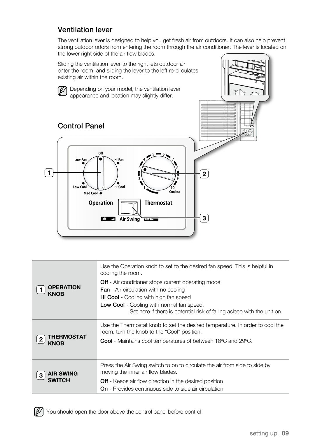 Samsung AW07L1 Series, AW09L1 Series user manual Ventilation lever, Control Panel 