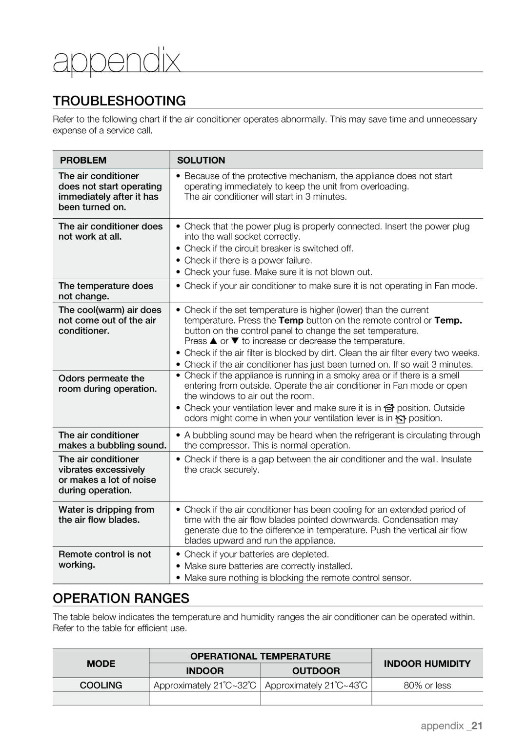 Samsung AW10EDB Series, AW12EDB Series, AW08EDB Series user manual Appendix, Troubleshooting, Operation Ranges 