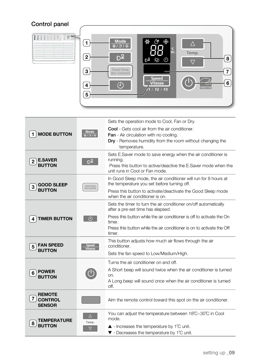 Samsung AW10EDB Series, AW12EDB Series, AW08EDB Series user manual Control panel, Mode Button 