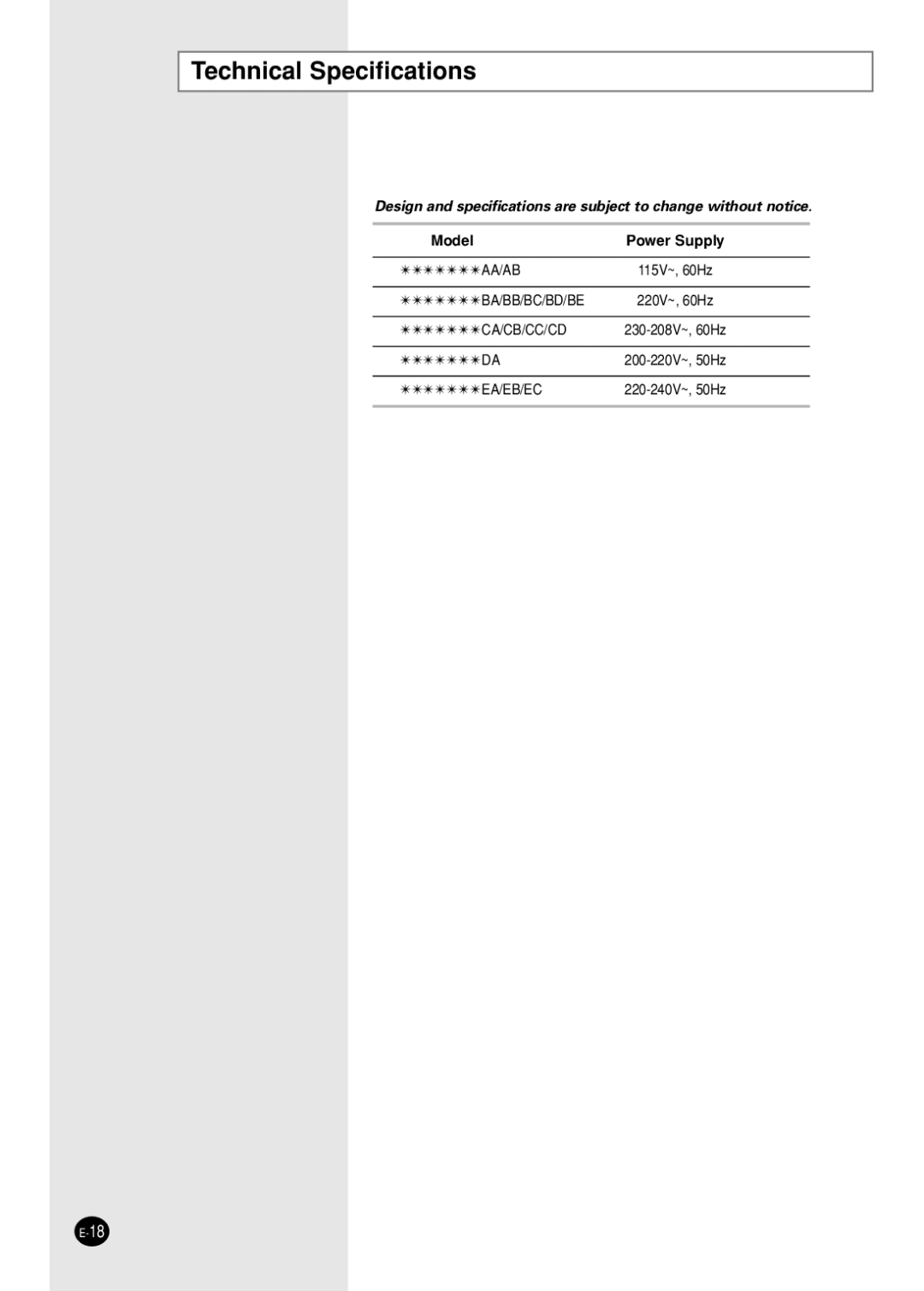 Samsung AW10FBDAA, AW18FBMCA, AWT20FBMBA manuel dutilisation Technical Specifications, Model Power Supply 