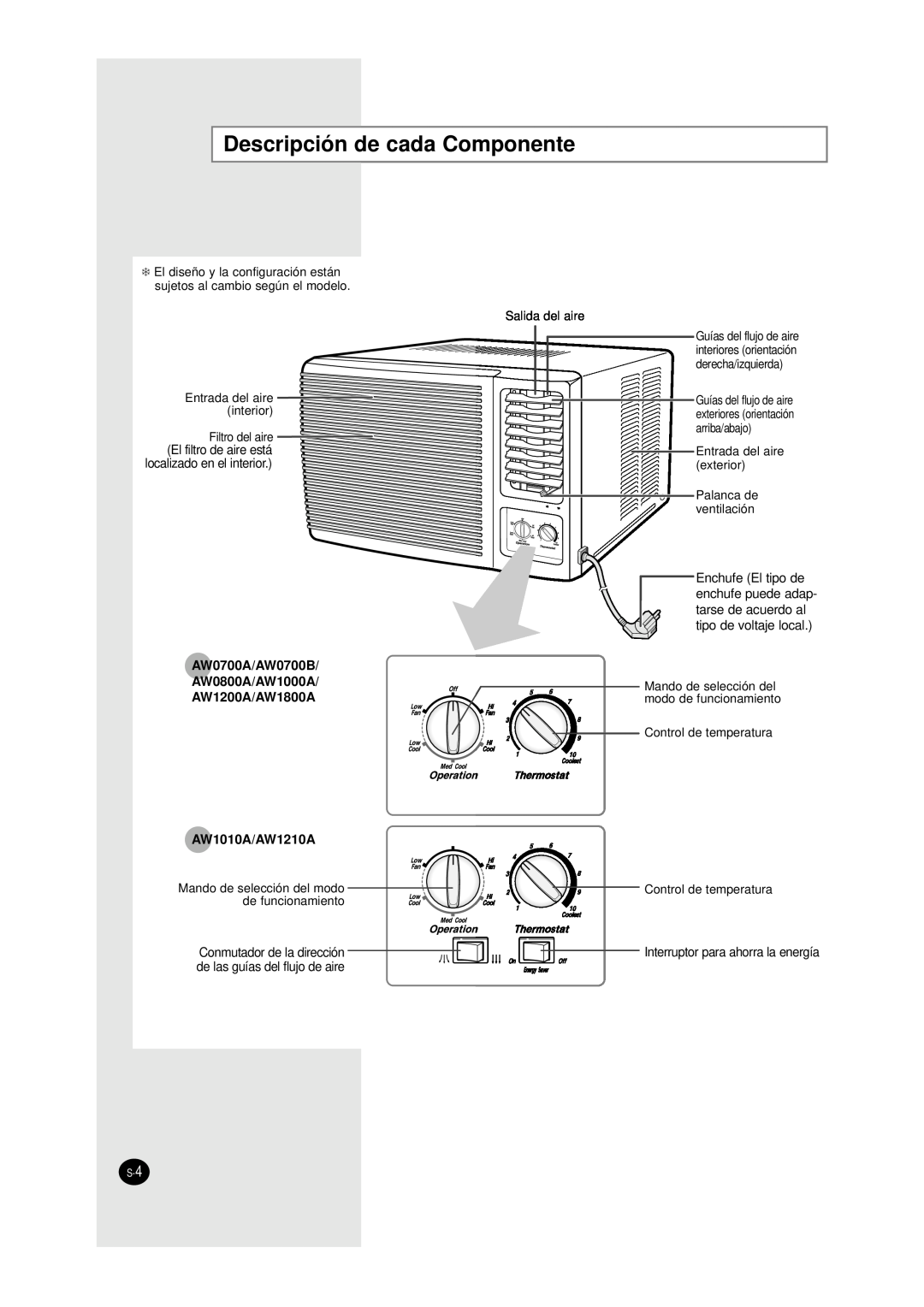 Samsung manual AW0700A/AW0700B AW0800A/AW1000A AW1200A/AW1800A, AW1010A/AW1210A, Entrada del aire interior 